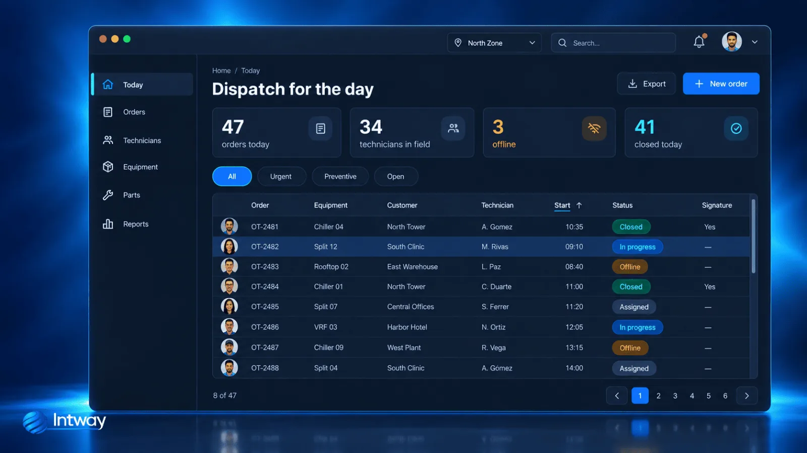 Dispatch board with the day's orders, technicians in the field and the status of each visit