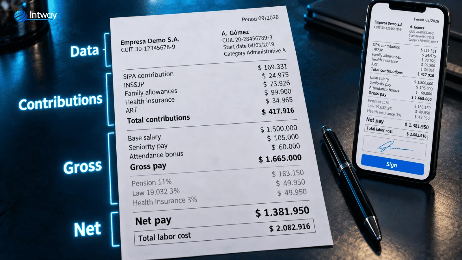 The four mandatory sections of the Argentine payslip under Decree 407/2026: employment data, employer contributions, gross pay and net pay