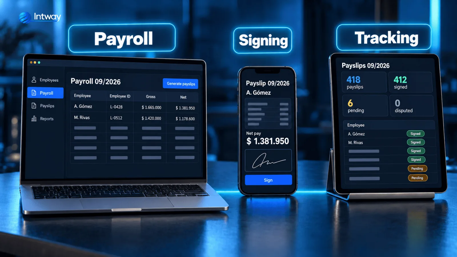 Digital payslip flow: payroll system, PDF in the Decree 407/2026 model, employee signature from a phone, proof of delivery and ten-year archive