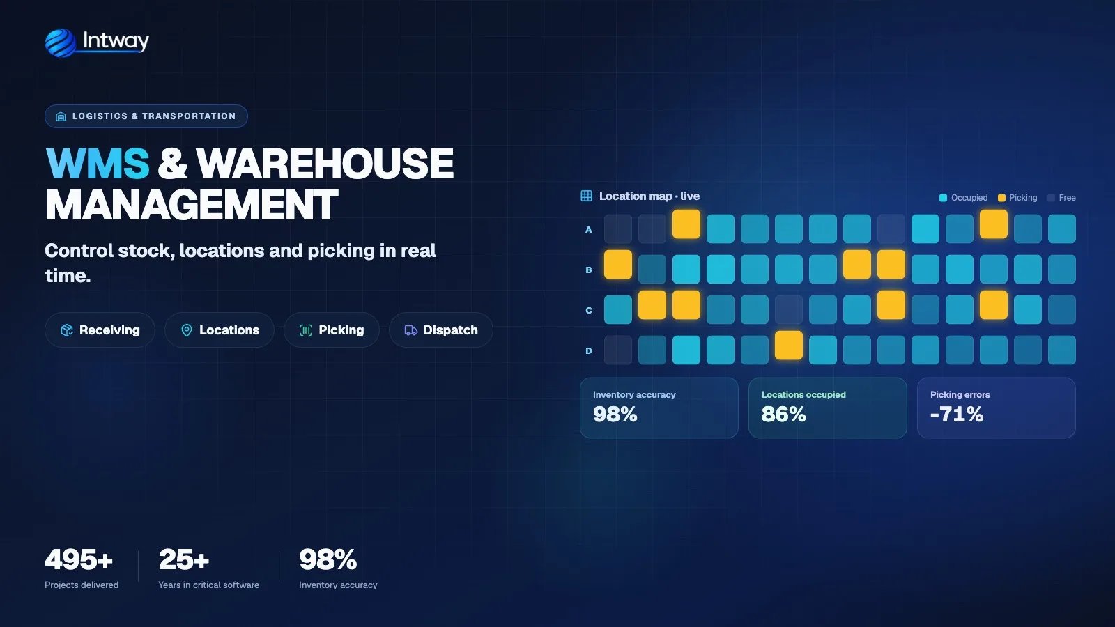 Warehouse with a WMS showing stock locations and order picking