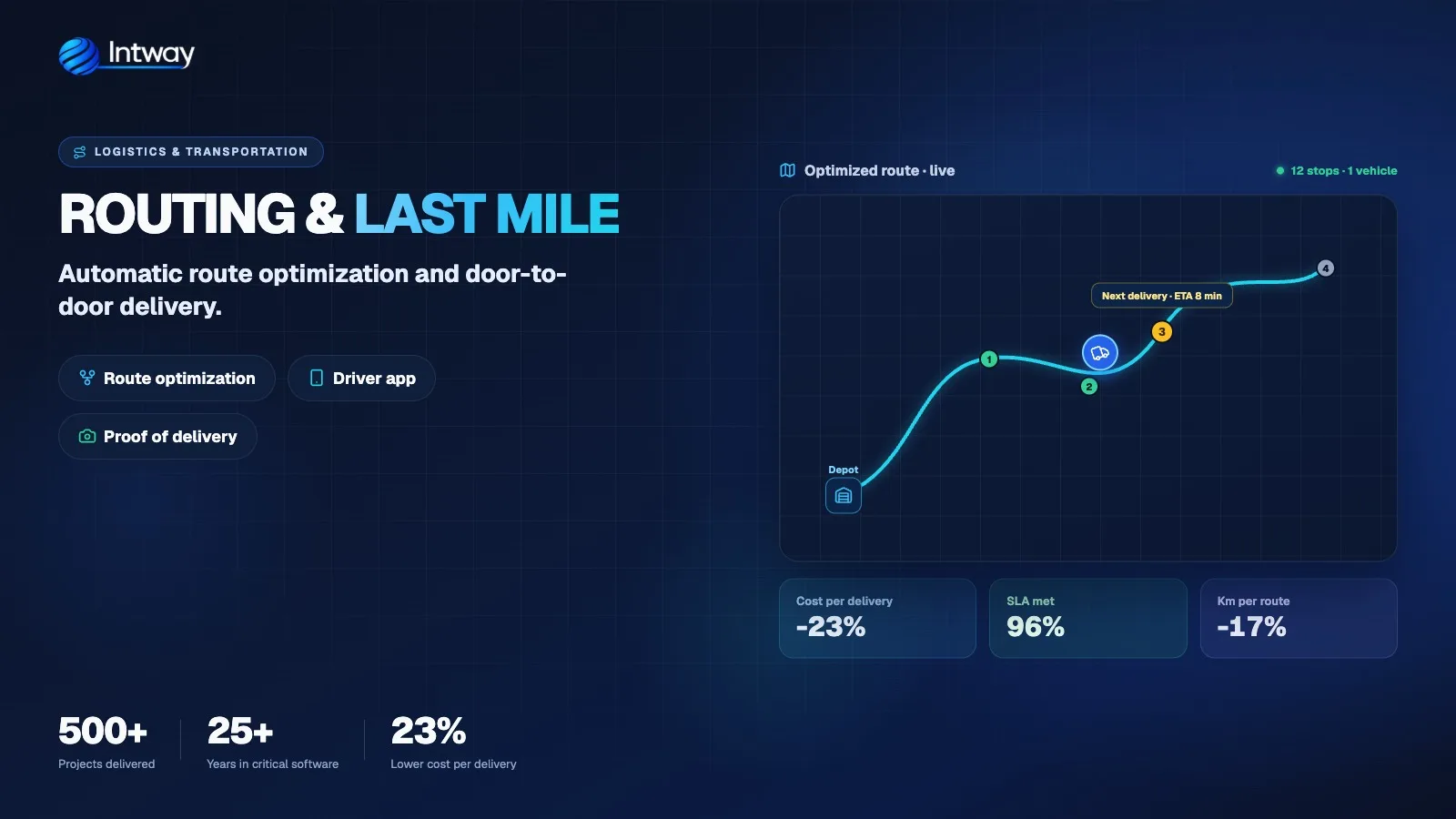 Last-mile delivery route optimization map with multiple stops