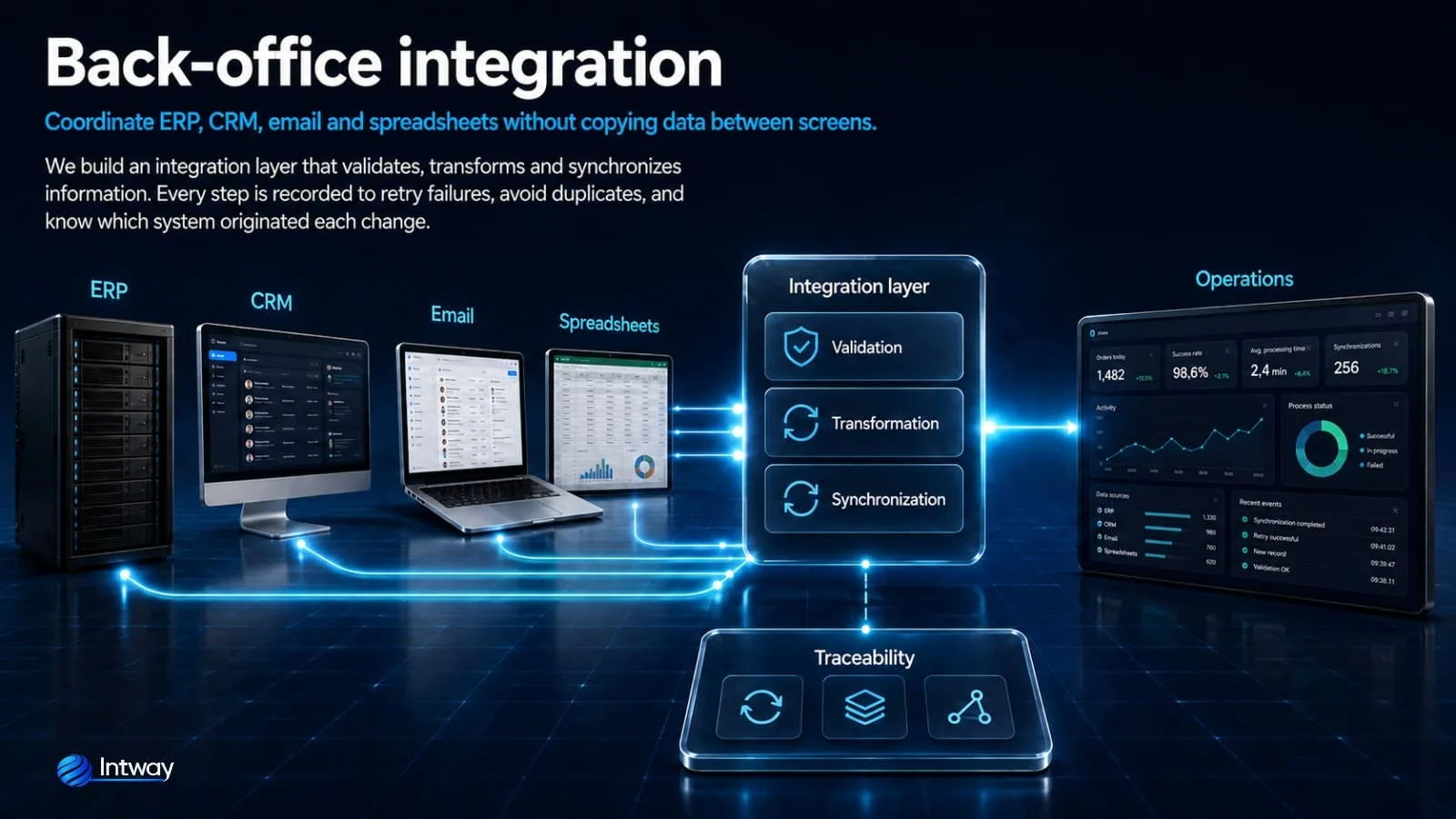 ERP CRM email and spreadsheet integration for process automation