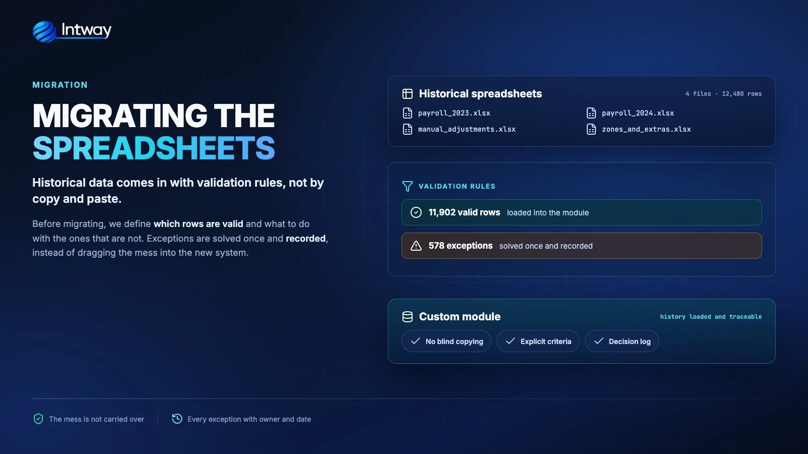 Data migration from spreadsheets into a custom module